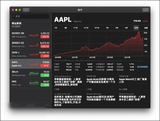 软通牒官方下载,新兴技术推进策略_iPad_v10.250