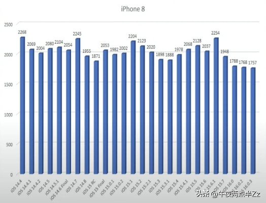 怎么看ios系统版本,快速解答策略实施_终极版_v9.466