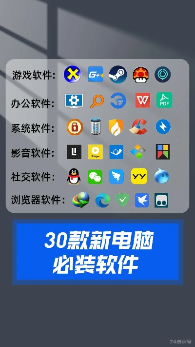 2025年新电脑必装的十款和多号版本软件清单
