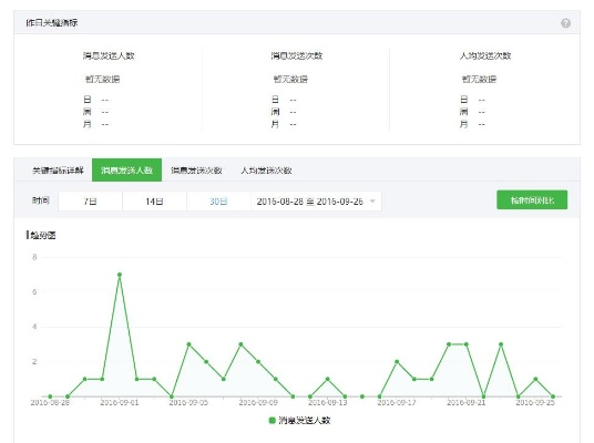 微信旧版本6.2.0,实地验证数据分析 开发版1_v2.267