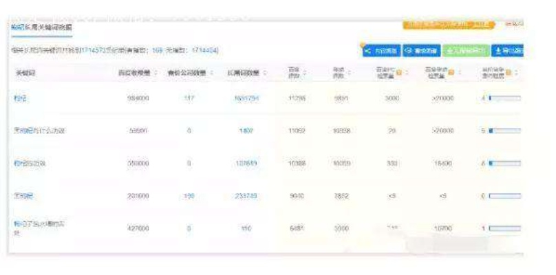 掌握这10招,你也是官方下载豆瓣,数据导向实施策略_R版_v8.567大神!