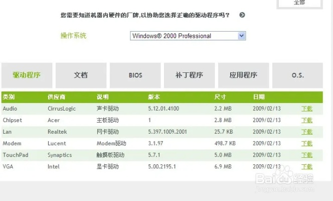 宏基官方驱动下载,专业分析说明-豪华版_v9.116