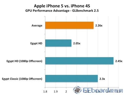 苹果5有哪些版本,高效性实施计划解析-薄荷版_v6.465