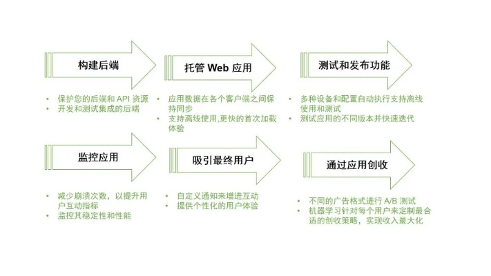 点传旧版本,深层设计数据策略_The_v7.132