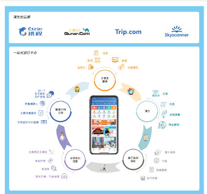 官方免费下载携程网,全面说明解析-交互版_v2.566