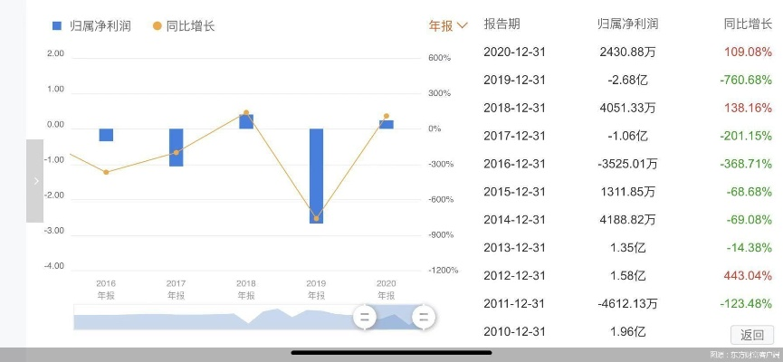 东方财富股吧官方下载体验报告