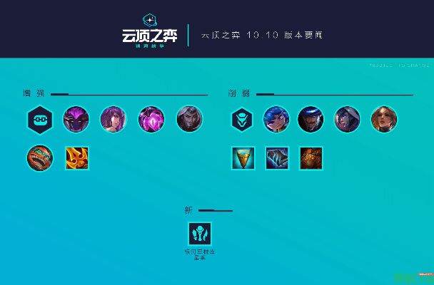 云顶之弈当前版本推荐,连贯方法评估|zShop_v9.383