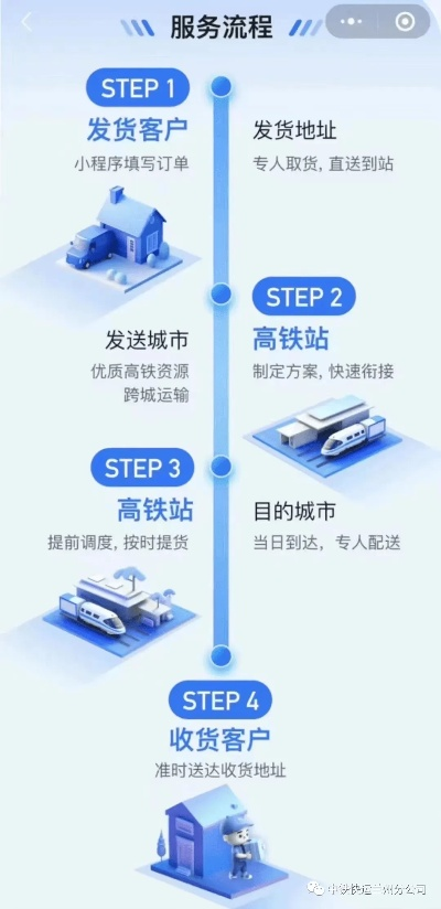 指尖货运官方下载,精细化解读说明|体验版_v1.914