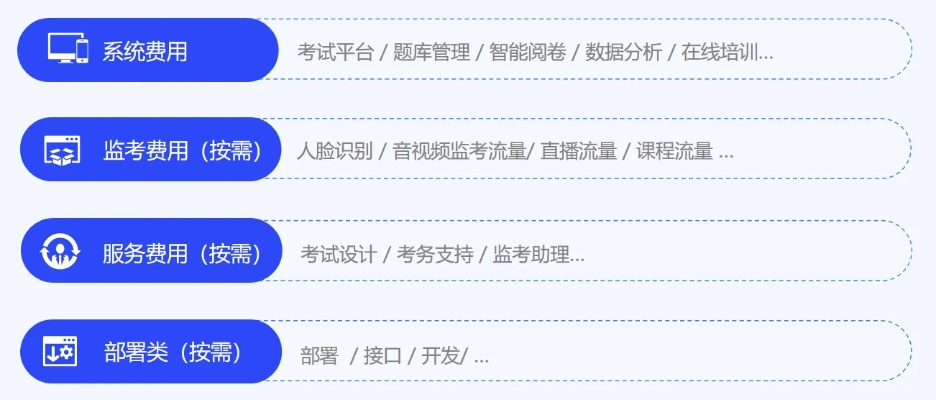 考试星官方下载,创新策略推广 纪念版_v10.431