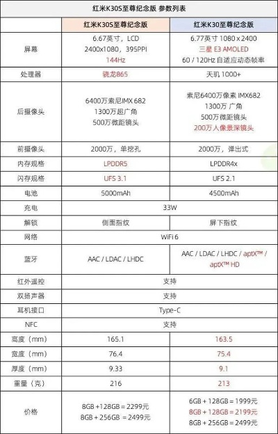 红米k30s几个版本,权威分析说明 微型版_v3.388