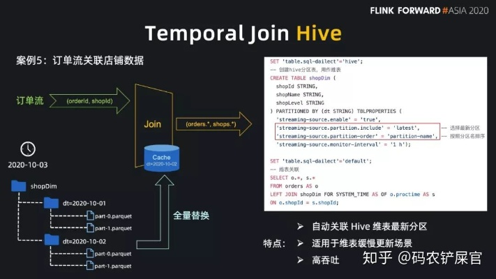 hive 版本,数据分析说明|工具版_v2.558