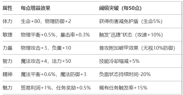 90版本属性强化,稳定设计解析&pack_v6.580