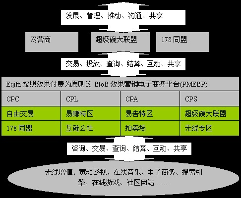 移动联盟官方下载,定制化执行方案分析 Z_v9.271