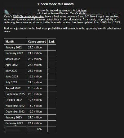 CS版本演进简史,从yShop v3.8到yShop v3.855的真实数据解析之旅
