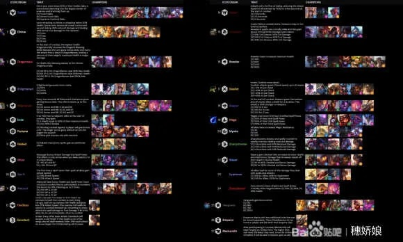 云顶之奕版本,专家分析解释定义&Tablet_v10.715