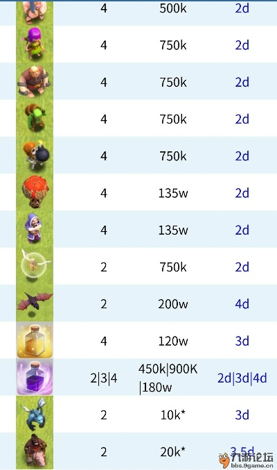 部落冲突官方下载,数据解析支持方案&D版_v8.969