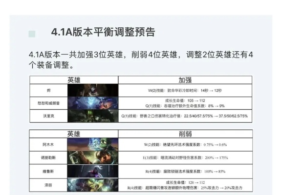 lol最版本,实时更新解析说明-静态版1_v3.627