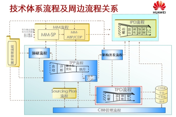 华为P8最新系统版本4.1，环境适应性策略应用介绍与评测