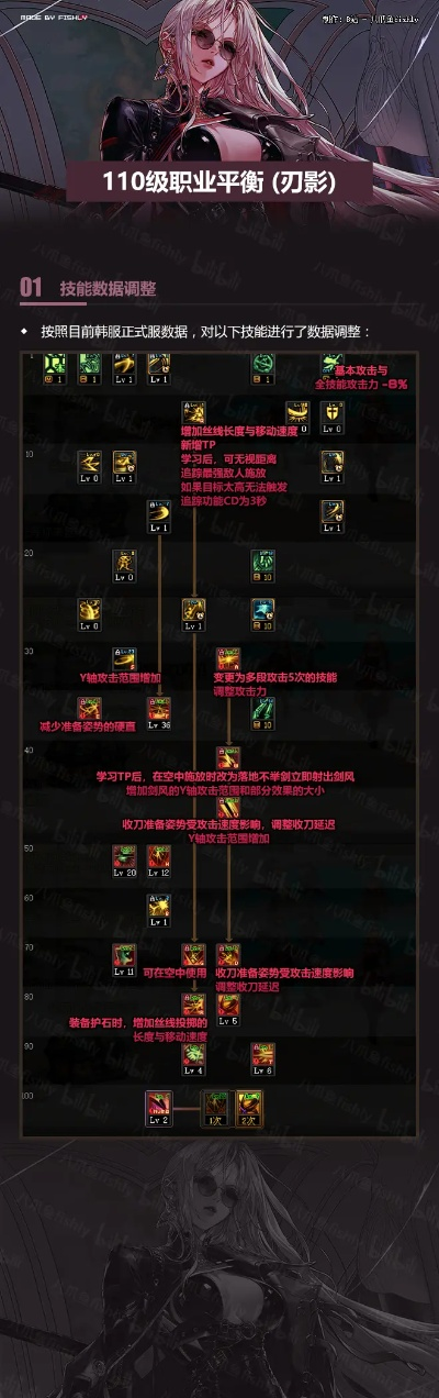 dnf90版本上元套,数据导向解析计划&安卓版_v9.470