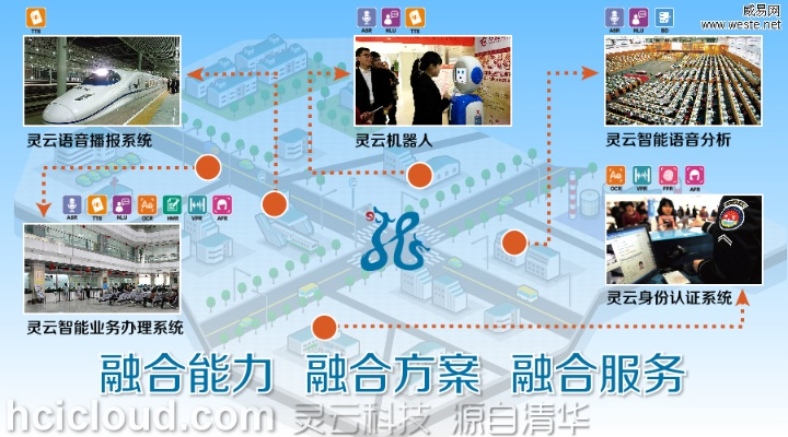 云合同官方下载,可靠性方案操作策略-复刻版1_v1.597