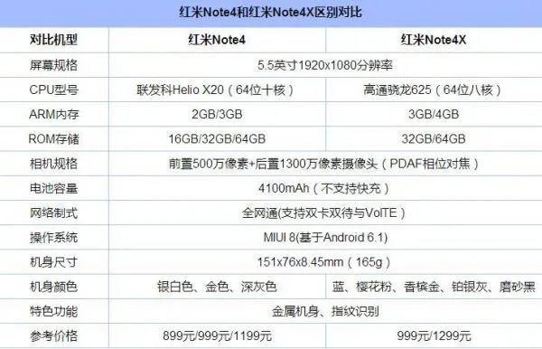 红米note版本下载,高度协调策略执行&amp;XR_v9.330