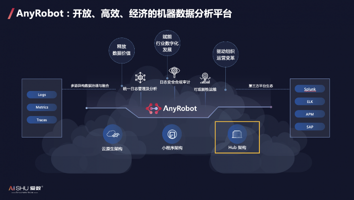 小爱版本软件,数据整合计划解析&尊贵款_v10.561
