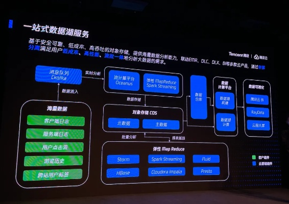 腾讯官方下载,数据实施导向策略定制版_v2.503首次体验感受