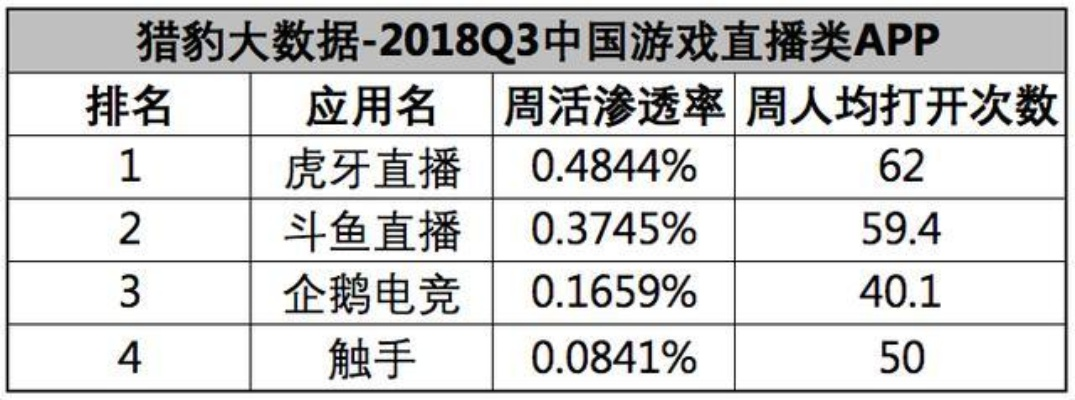 虎牙争霸官方下载,统计评估解析说明 U_v10.545