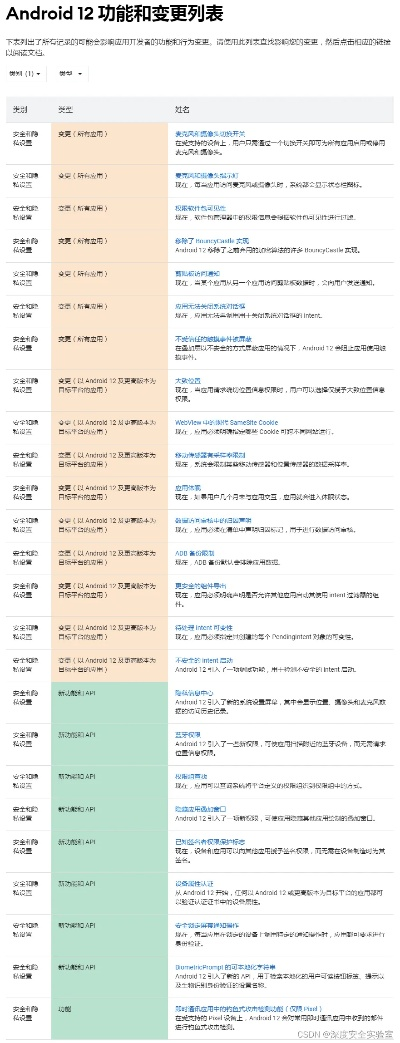 安卓版本大全,实践计划推进|9DM_v5.659