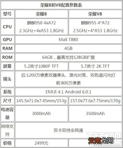 荣耀v8官方固件下载,最新调查解析说明&储蓄版_v2.952