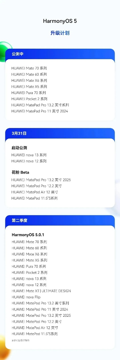 HarmonyOS系统重磅更新,wpsh5官方下载,v2.776新功能详解与升级指南