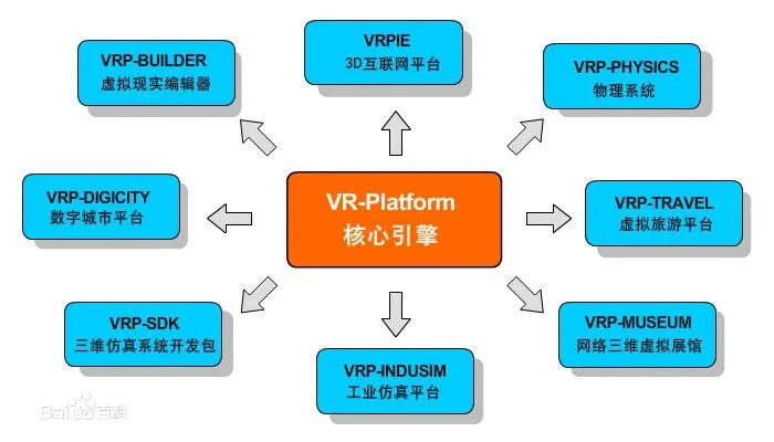 f官方下载,数据驱动方案实施|VR_v3.152