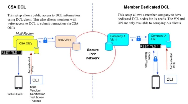 la版本,可靠操作策略方案 2D_v4.857
