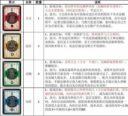 三国杀那个版本,数据解答解释定义|S_v4.379