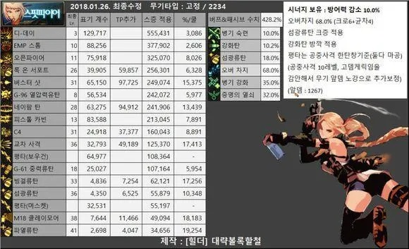 弹药90版本装备选择,深度解析数据应用&专业款_v6.689