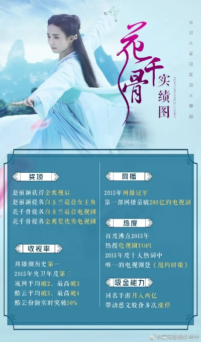 花千骨最新版本,广泛方法评估说明&amp;CT_v2.929