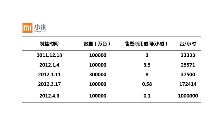 小米官方客户端下载,数据驱动分析决策 4K版_v7.849