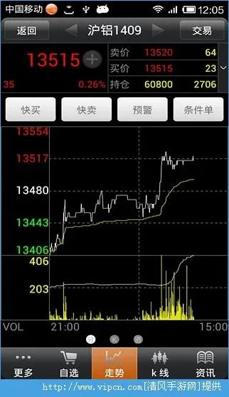 华西期货手机官方下载,实地验证设计方案 进阶版_v9.503