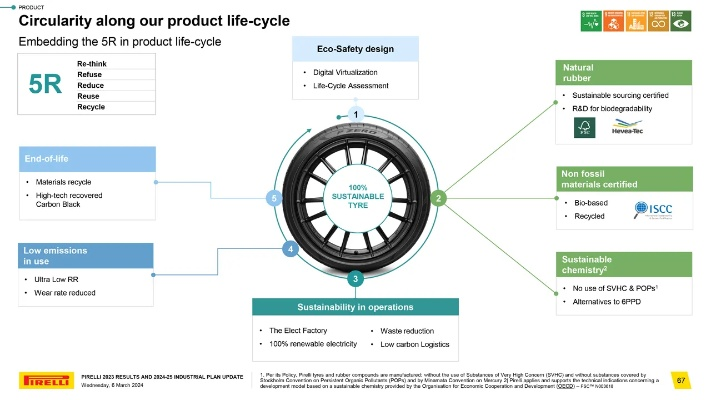 gear官方下载,资源整合策略实施|PalmOS_v6.376