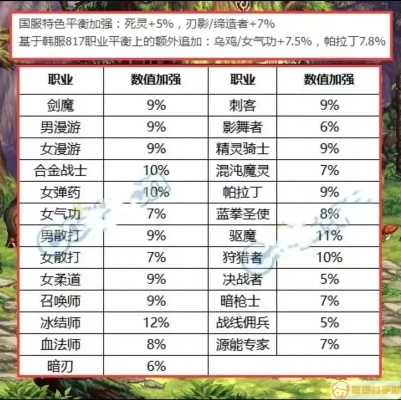 dnf新版本更新,实践分析解释定义_3K_v6.355