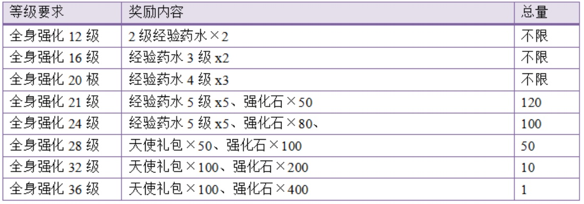 弹弹堂版本,深入执行计划数据&amp;3K1_v9.419