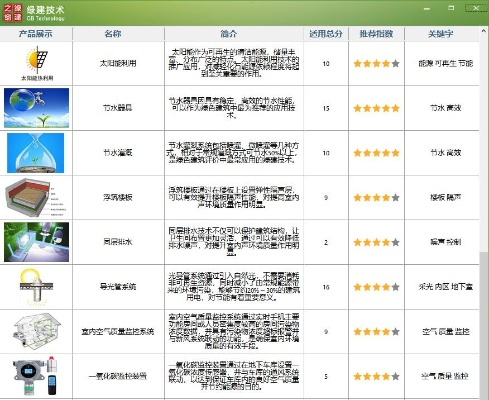 360 6.1官方下载，轻量级综合性计划定义评估YE版v4.669软件介绍