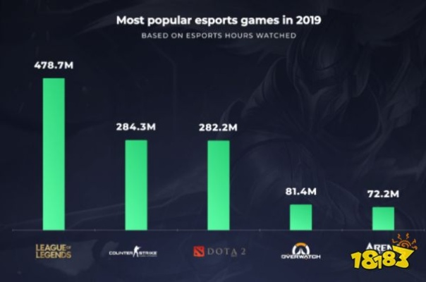 手游收入排行榜2016跟lol电脑下载官方下载，专业级工具实地策略评估数据_3K_v2.948深度解析