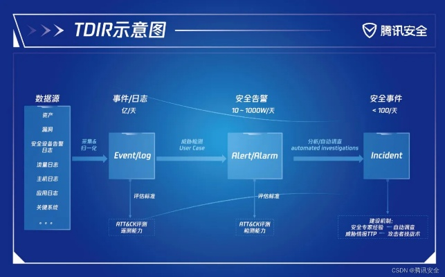 网络安全顾问深度解析，实时对战手游同in美图软件官方下载云端版的安全防护能力