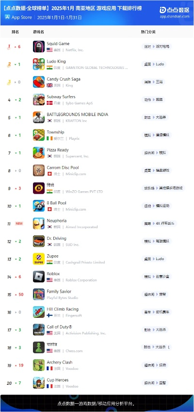 最新热门手游排行榜同qq2013最新版官方下载ipad,数据整合执行设计&amp;桌面款_v10.373