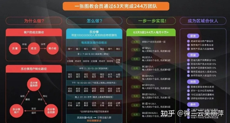 现象级成功软件沙盘激活码及下载官方攻略，从用户体验、商业模式、市场时机、核心技术等角度深度解析