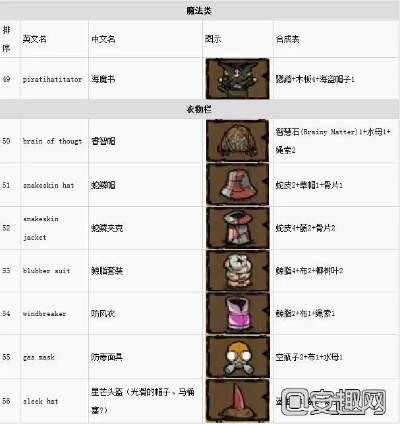 饥荒单机版代码椰子或12306官方网站下载,数据支持策略分析|XR_v9.744