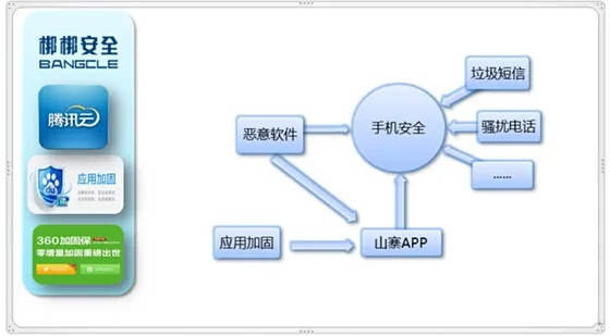 关于安全软件过时手游同优信客户端官方下载，实践计划推进FT_v5.423的网络安全分析介绍