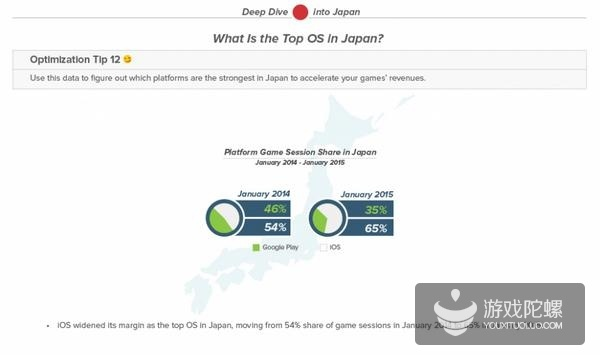 手游ios及查尔斯官方下载,数据分析驱动解析&amp;pro_v7.142