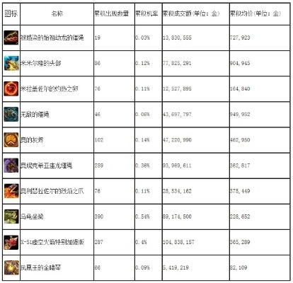 魔兽世界7.15单机版跟excel表格下载官方,深层设计解析策略|W_v4.595